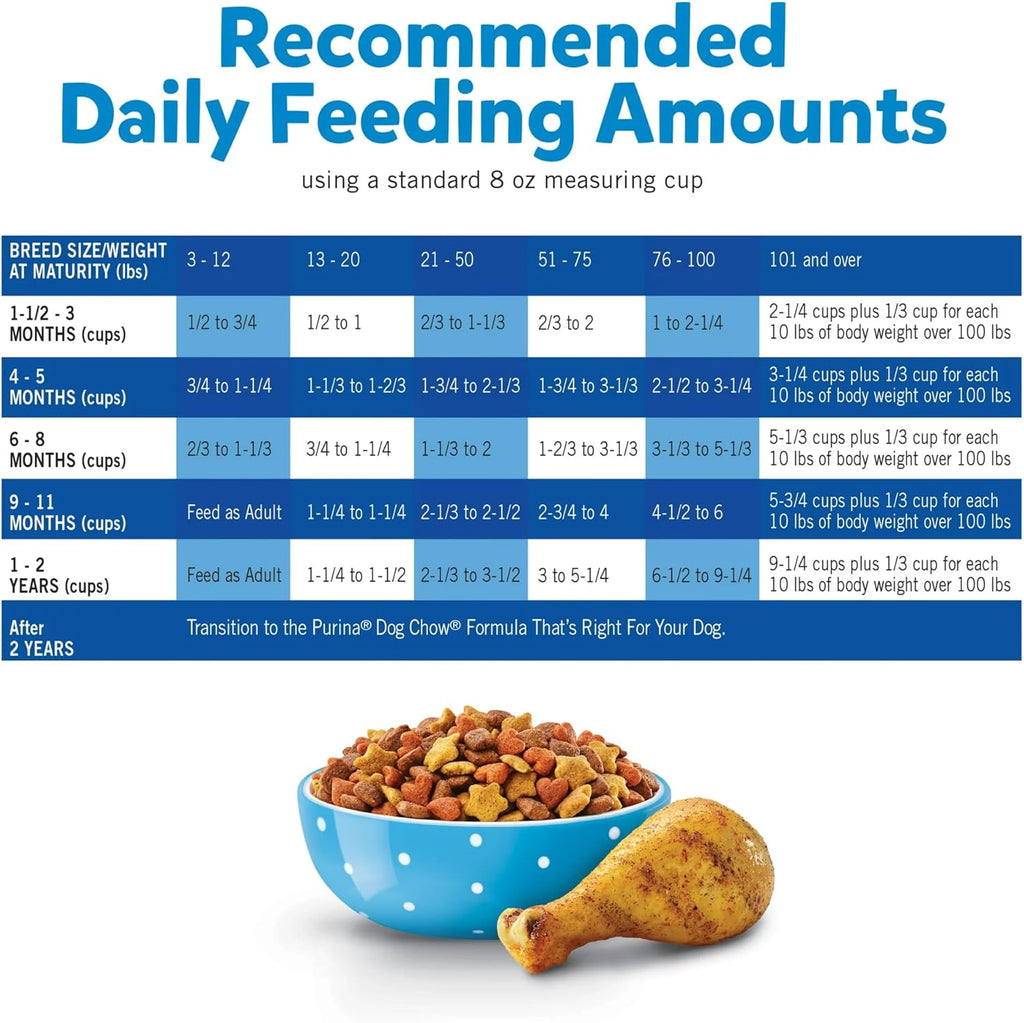 15 lb Bag Dry Puppy Food with Real Chicken E7458