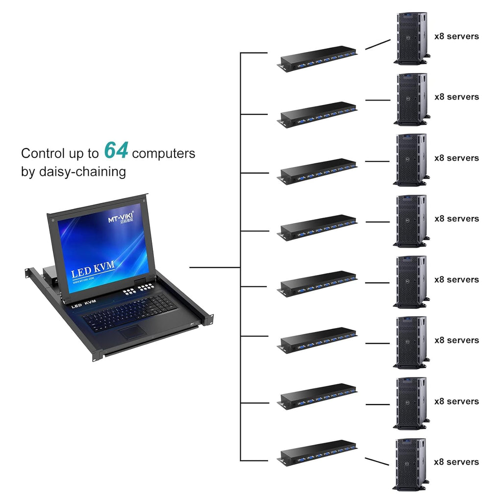 8 Port LCD KVM Console with Cables C1009