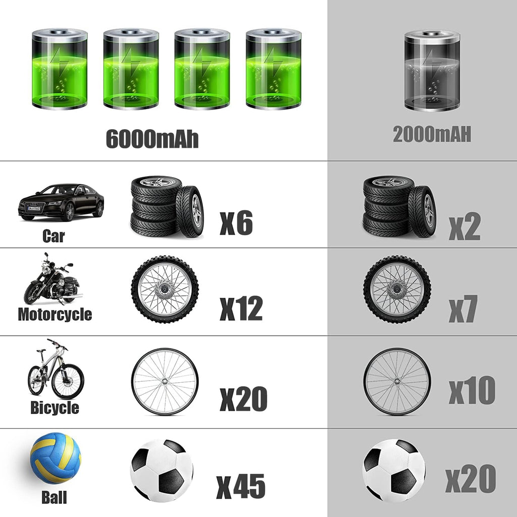 Portable Air Compressor 150PSI 6000mAh Cordless Tire Inflator with Digital Pressure Gauge LED-Light, DC 12V Air Pump Pack of 2 N2946