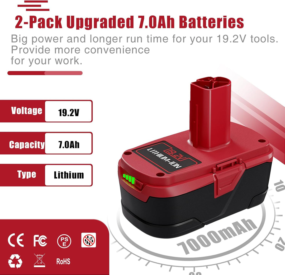 7.0Ah 19.2 Volt Replacement Battery 2Packs J93512