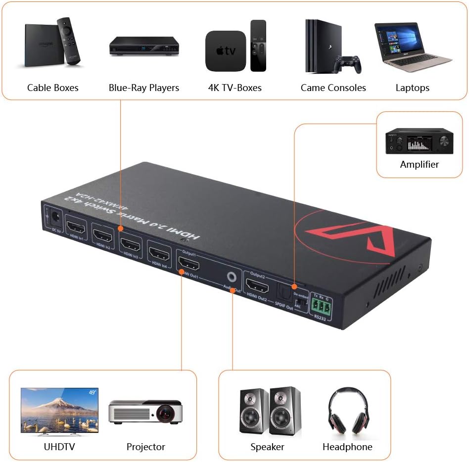 HDMI 2.0 Matrix Switch 4x2 4K@60Hz HDR ARC HDCP 2.2 18Gbps V647