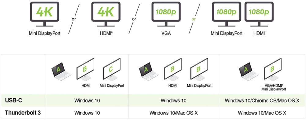 USB-C Laptop Docking Station with Power Delivery 3.0 J485744