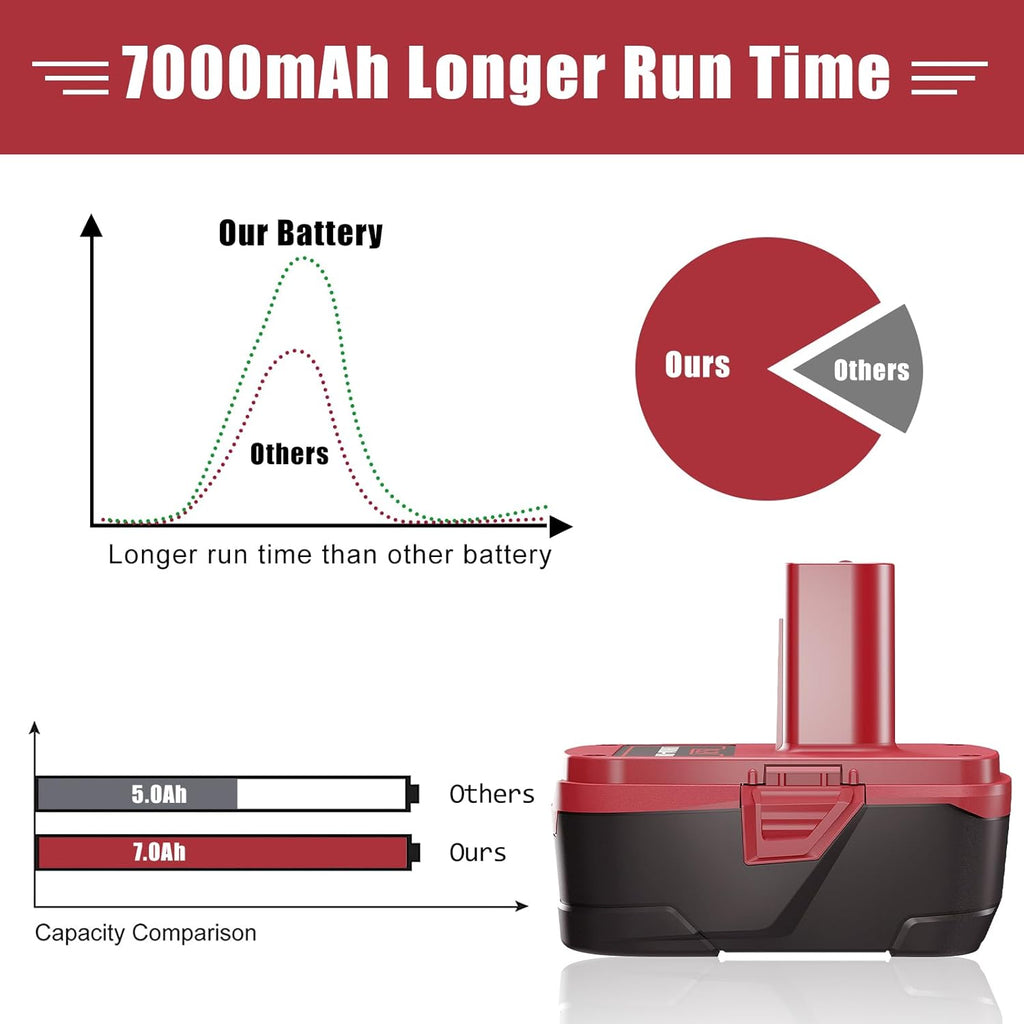 7.0Ah 19.2 Volt Replacement Battery 2Packs J93512