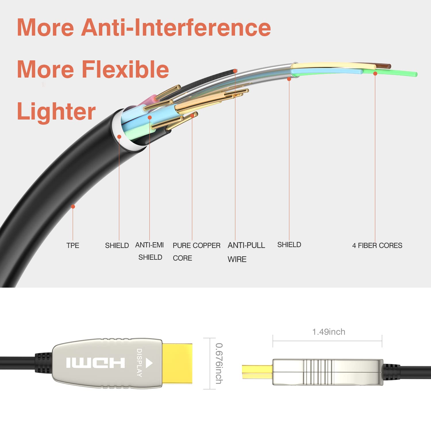 Fiber HDMI Cable 4K60HZ HDR 100 feet HDMI2.0b Cable, 18.2 Gbps, ARC, HDR10, Dolby Vision, HDCP2.2, 4:4:4, Ultra Slim and Flexible HDMI Optic Cable 30m R728