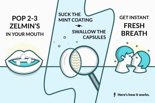 Minty Mouth Breath Freshener (3 Pack) Bad Breath Pills T80648