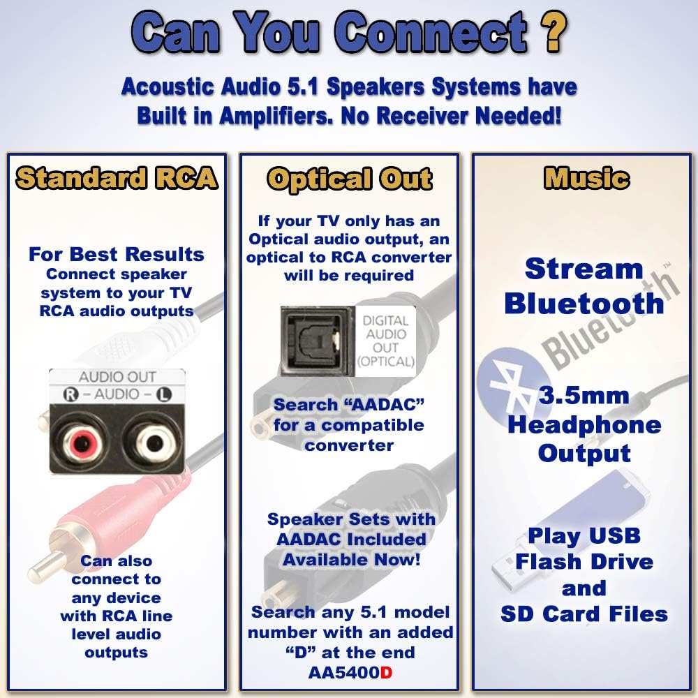 5.1 Bluetooth Speaker System with USB A184639