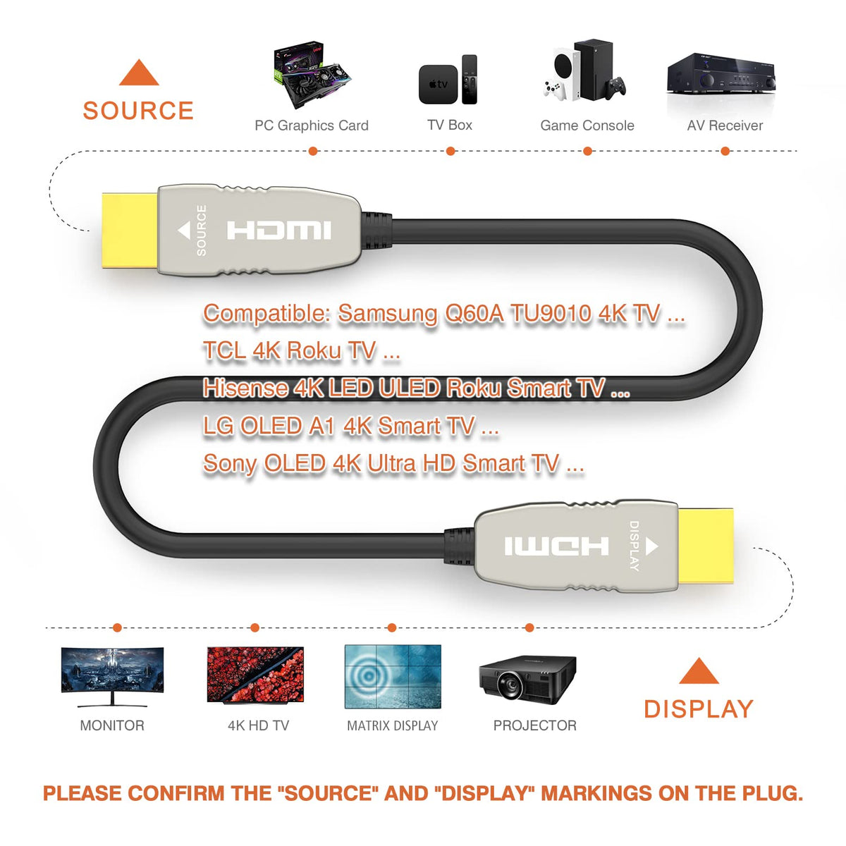 Fiber HDMI Cable 4K60HZ HDR 100 feet HDMI2.0b Cable, 18.2 Gbps, ARC, HDR10, Dolby Vision, HDCP2.2, 4:4:4, Ultra Slim and Flexible HDMI Optic Cable 30m R728