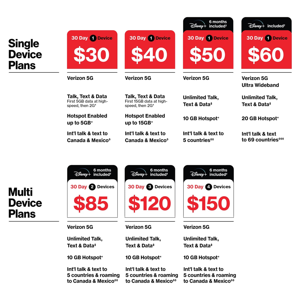 $60 Unlimited 30-Day 2 Lines Prepaid Plan with 30GB Shared Data R981633