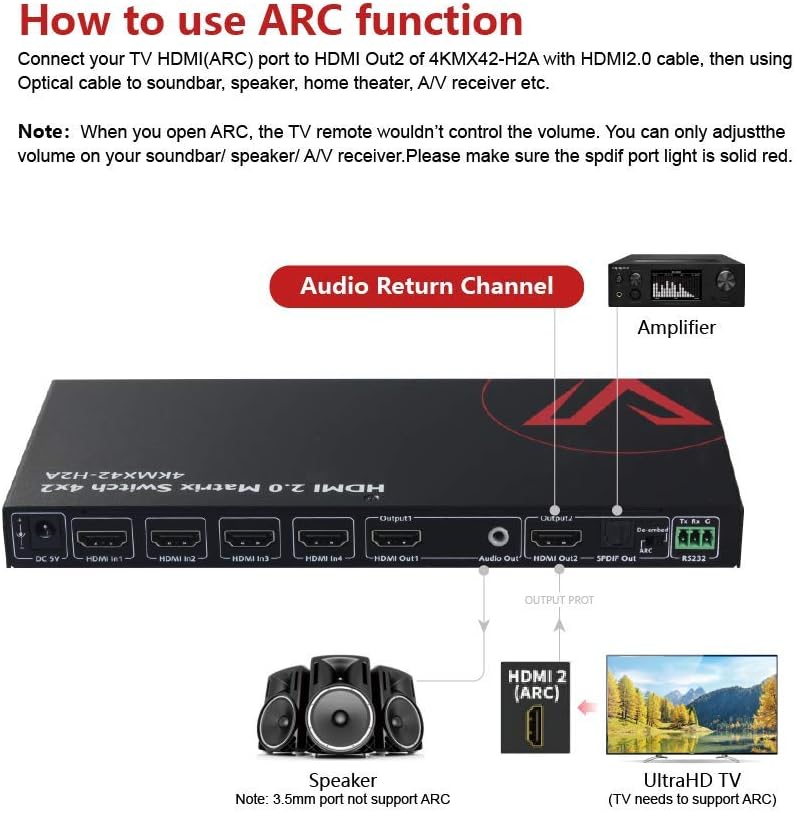 HDMI 2.0 Matrix Switch 4x2 4K@60Hz HDR ARC HDCP 2.2 18Gbps V647