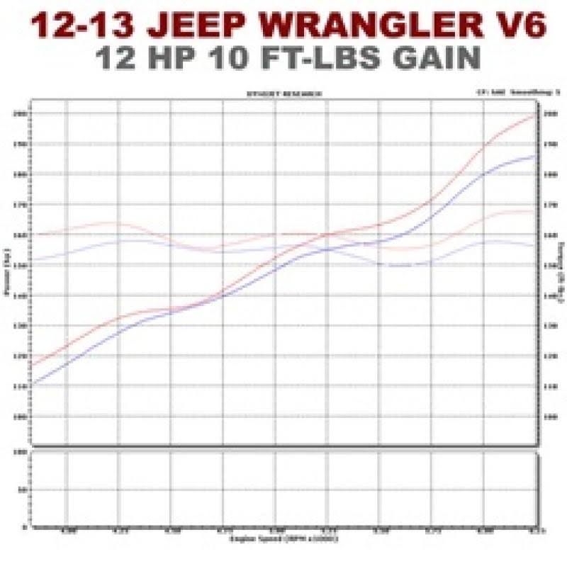 Cat Back Exhaust System E44170