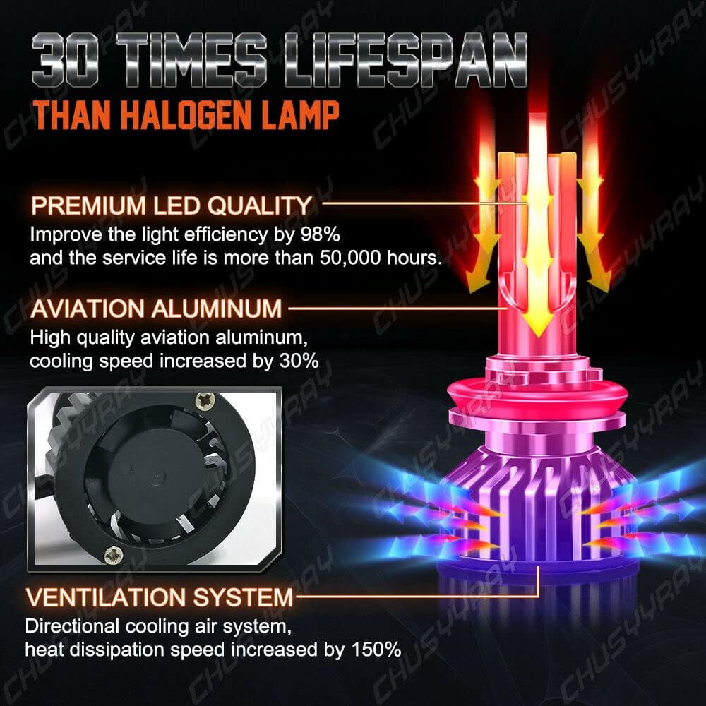 H11/H8/H9 LED Headlight Bulbs, 4 Pack F6567
