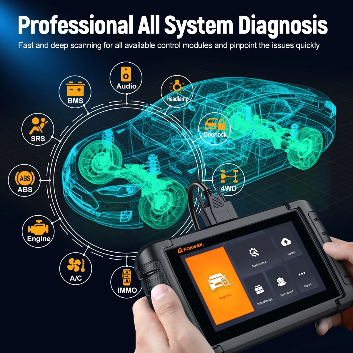 OBD2 Scanner Diagnostic Tool A640609