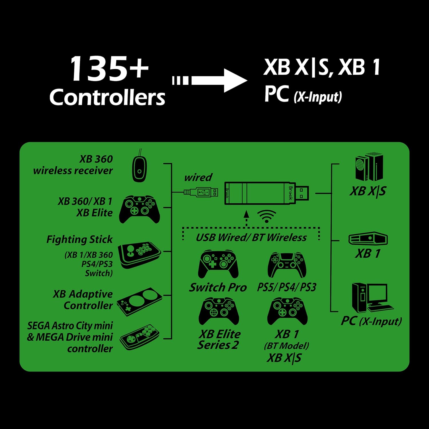Wireless Adapter for Xbox Series X/S, Xbox One, and PC L1082