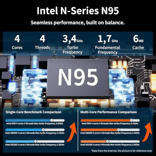 15.6" FHD Display Intel N95 Quad-Core 16GB RAM 512GB SSD RGB Keyboard Fingerprint Reader Windows 11 Pro Laptop F852281