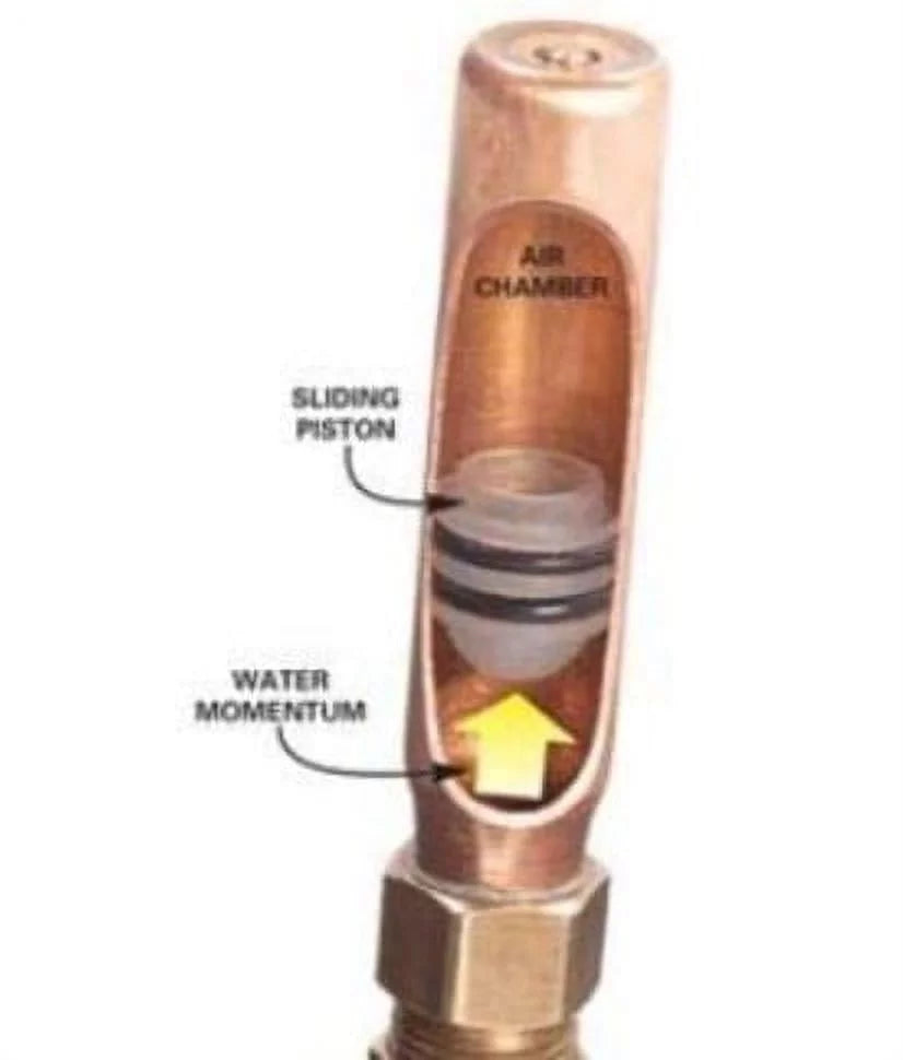 1/2" PEX x 3/4" MHT Washing Machines Assembly Kit with Copper Risers P225