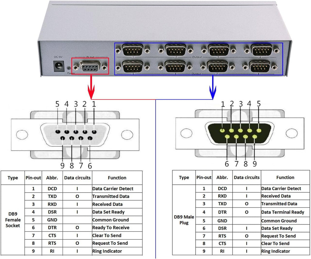 8 Port RS232 Serial Splitter Switch Box with Power Adapter Q62082