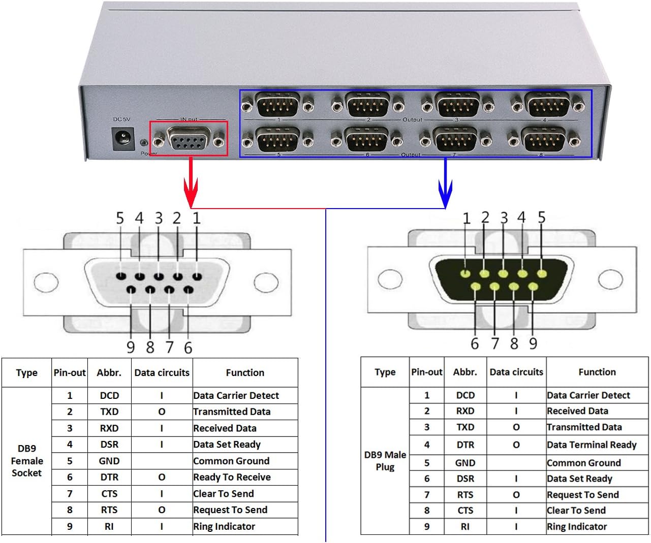 8 Port RS232 Serial Splitter Switch Box with Power Adapter Q62082
