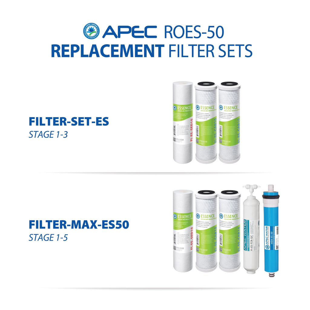 Reverse Osmosis Drinking Water Filter System I884
