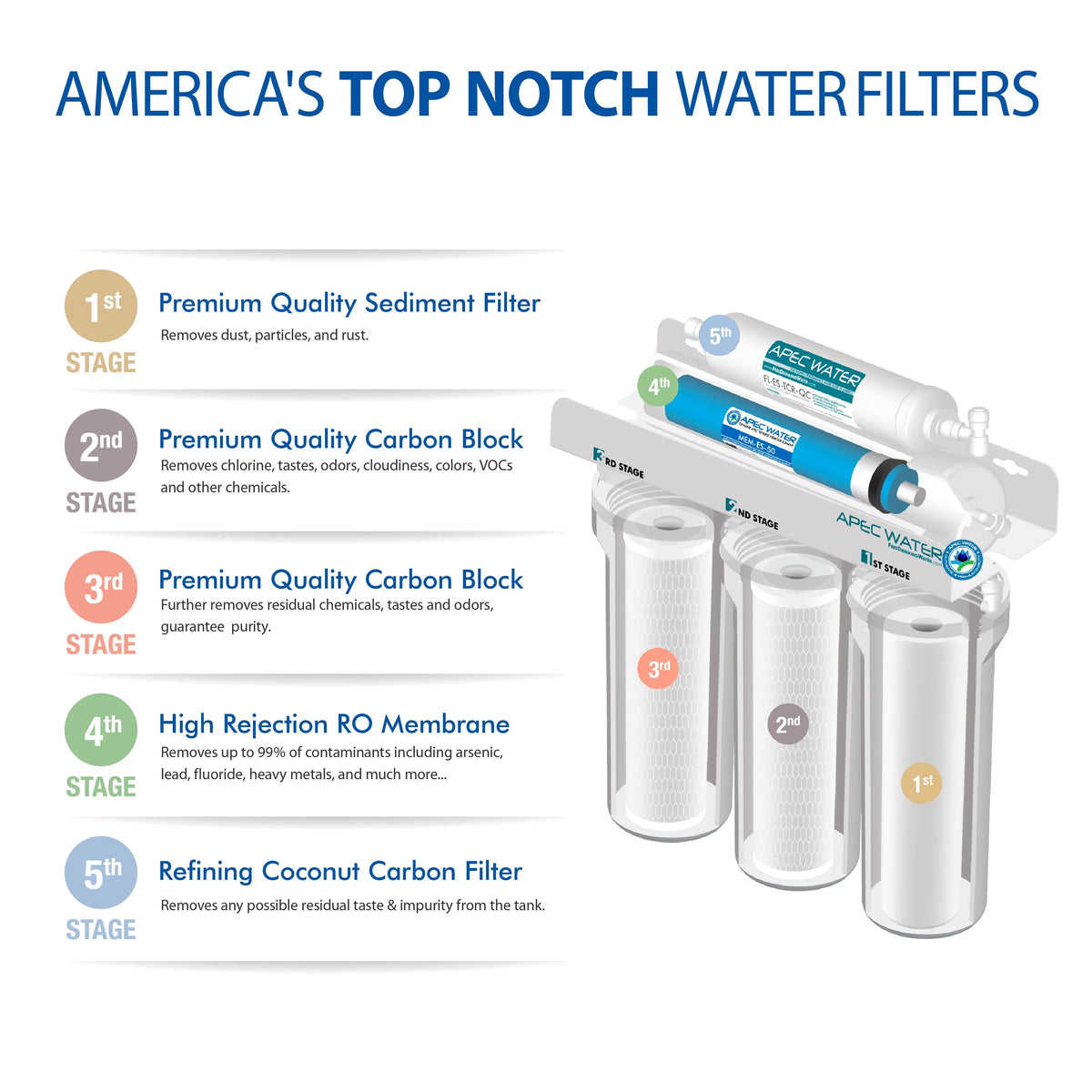 Reverse Osmosis Drinking Water Filter System I884