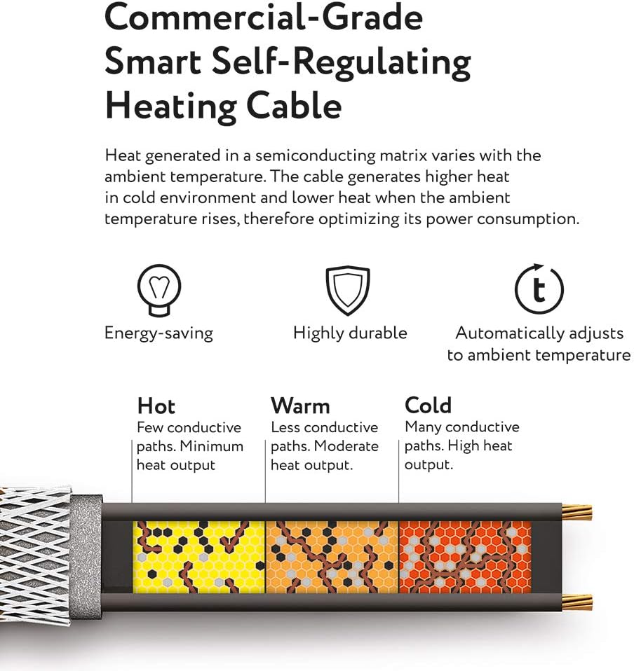Self-Regulating Heating Cable, 120V, 5Watts/Ft., 150 Feet F18532