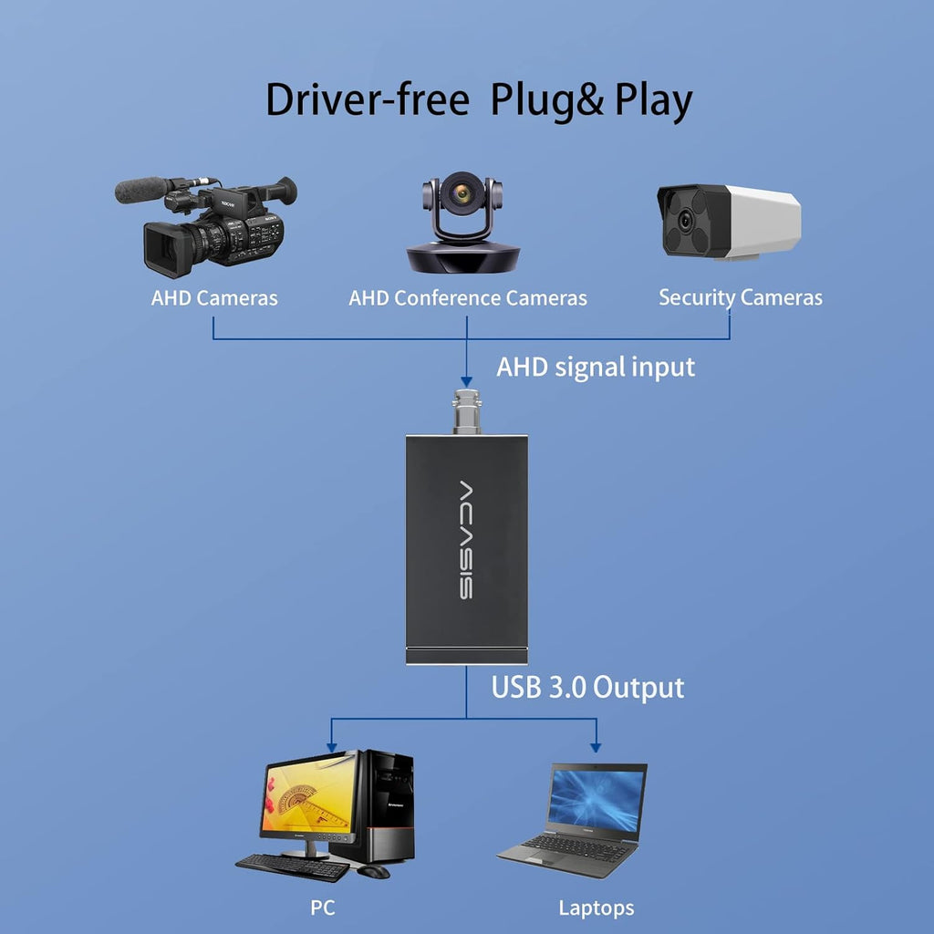 1080P AHD to USB3.0 Video Capture Card Pack of 2 E445