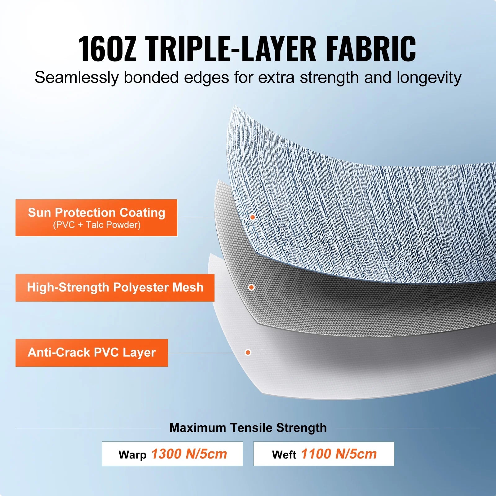 12' RV Awning Fabric Waterproof Replacement 16oz PVC Fabric D2546