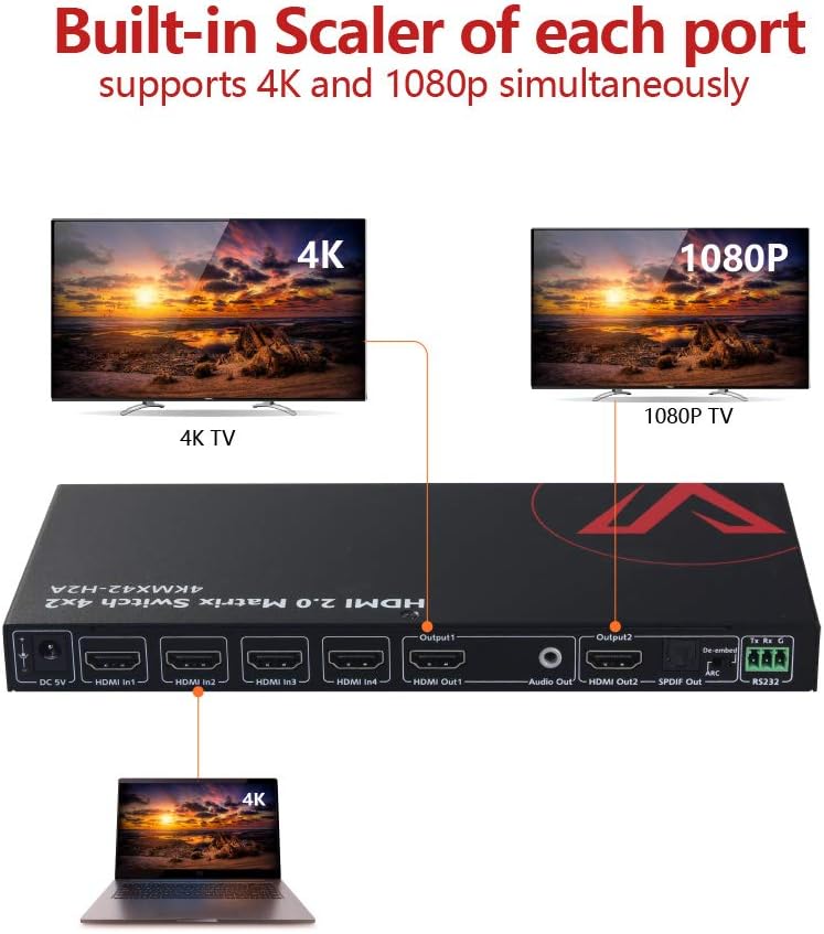 HDMI 2.0 Matrix Switch 4x2 4K@60Hz HDR ARC HDCP 2.2 18Gbps V647