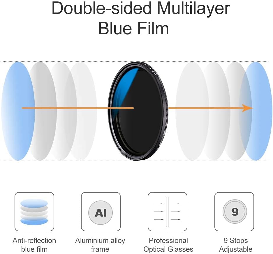 49mm Variable Neutral Density Filter ND2-ND400 9 Stops Pack of 2 Q898
