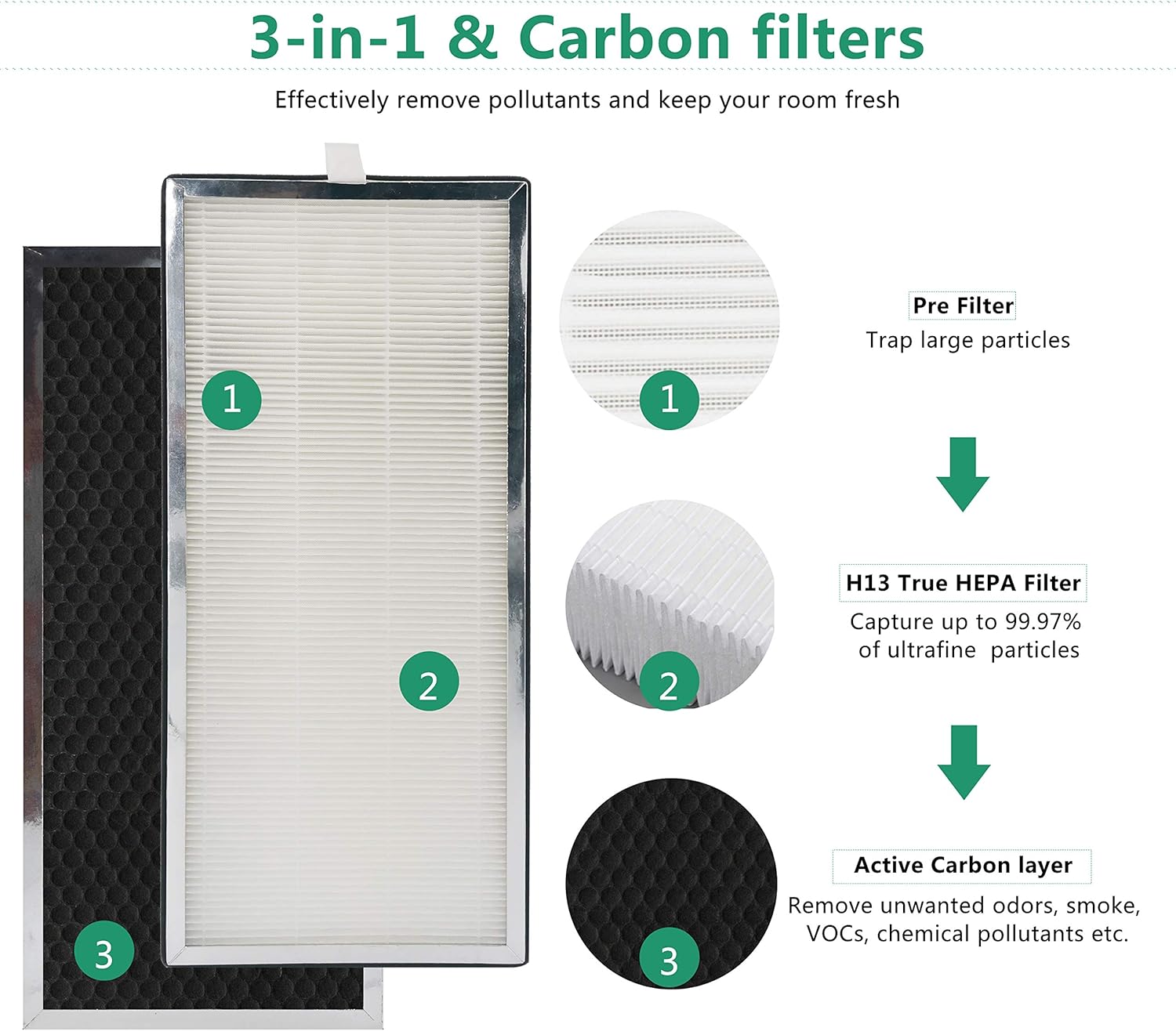 2 Pack H13 True HEPA Replacement Filter with Activated Carbon Filter Z121